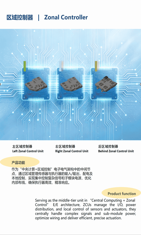 Zónová řídicí jednotka