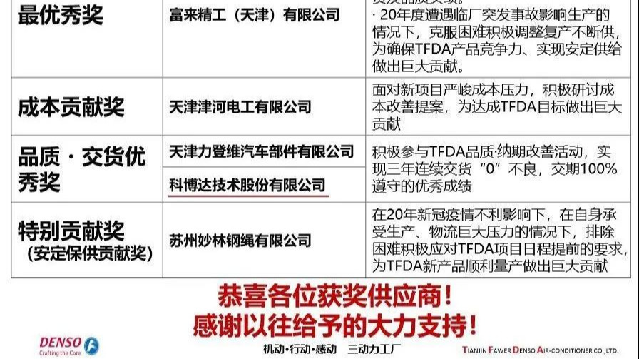 喜讯 | 公司荣获富奥电装“品质•交货优秀奖”