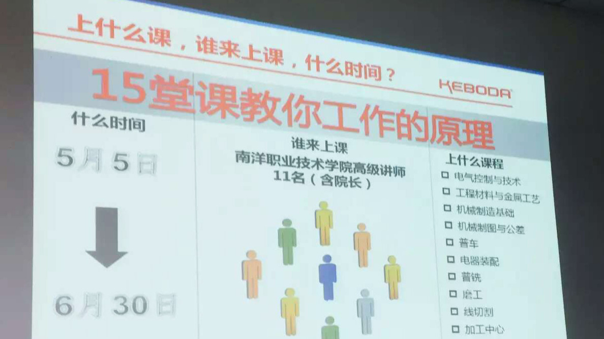 装备中心2016年技能培训班顺利开班